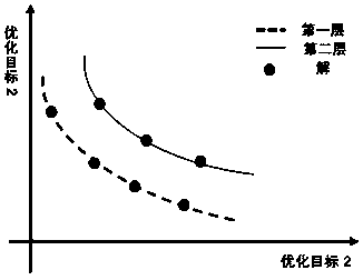 A heterogeneous hazardous chemical substance transportation path planning method with a time window