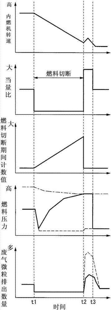 Control device for internal combustion engines