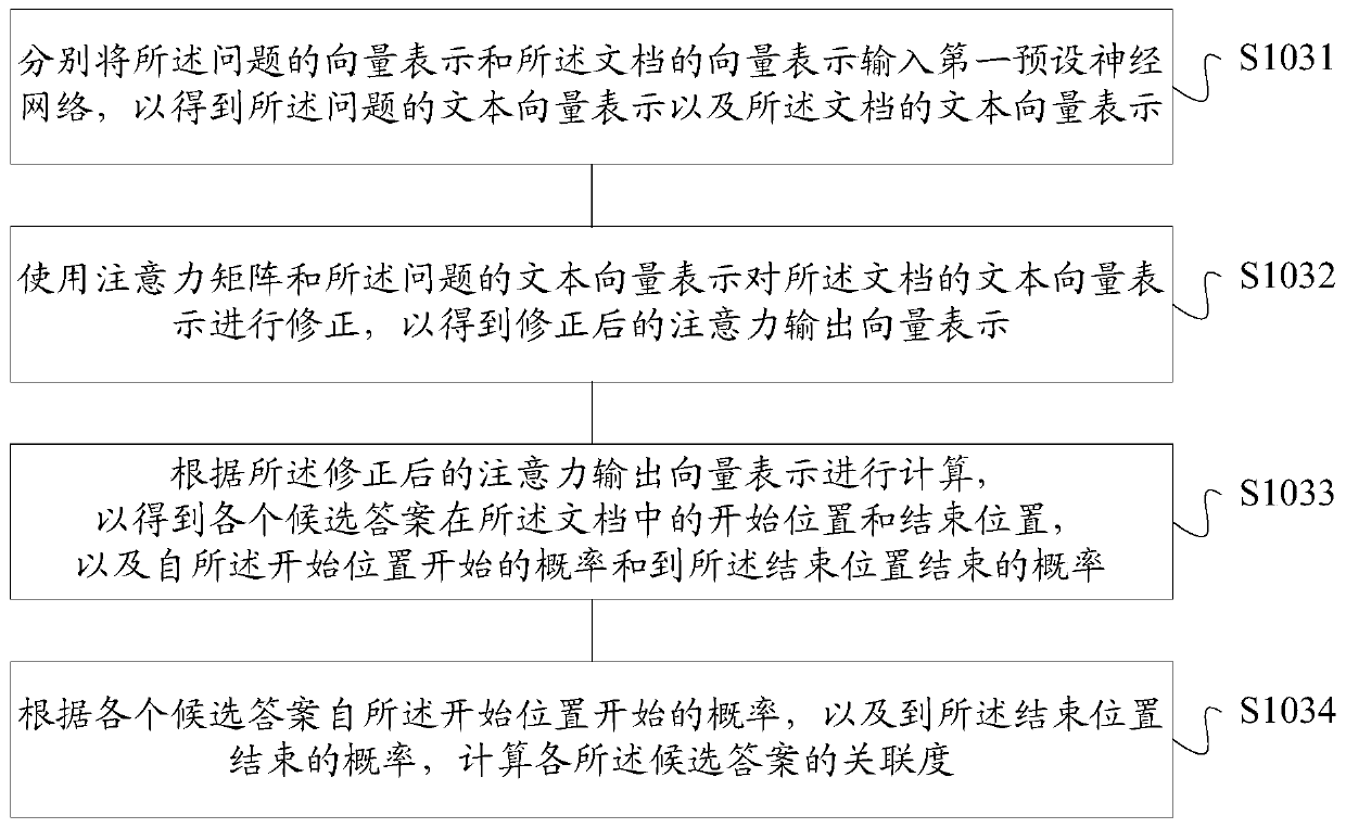 Question and answer method and device based on neural network, storage medium and terminal