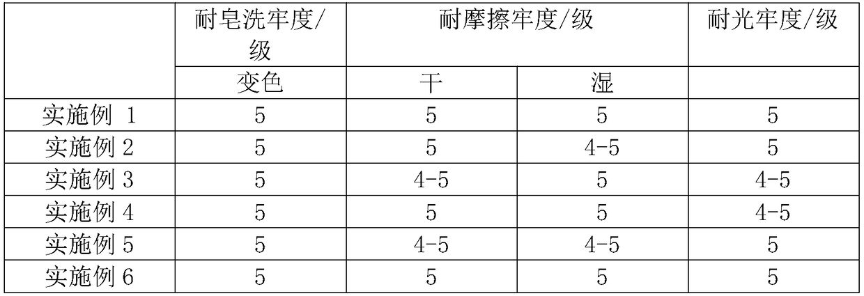 Method preparation of digital printing ink based on boron nitride nanosheet modification