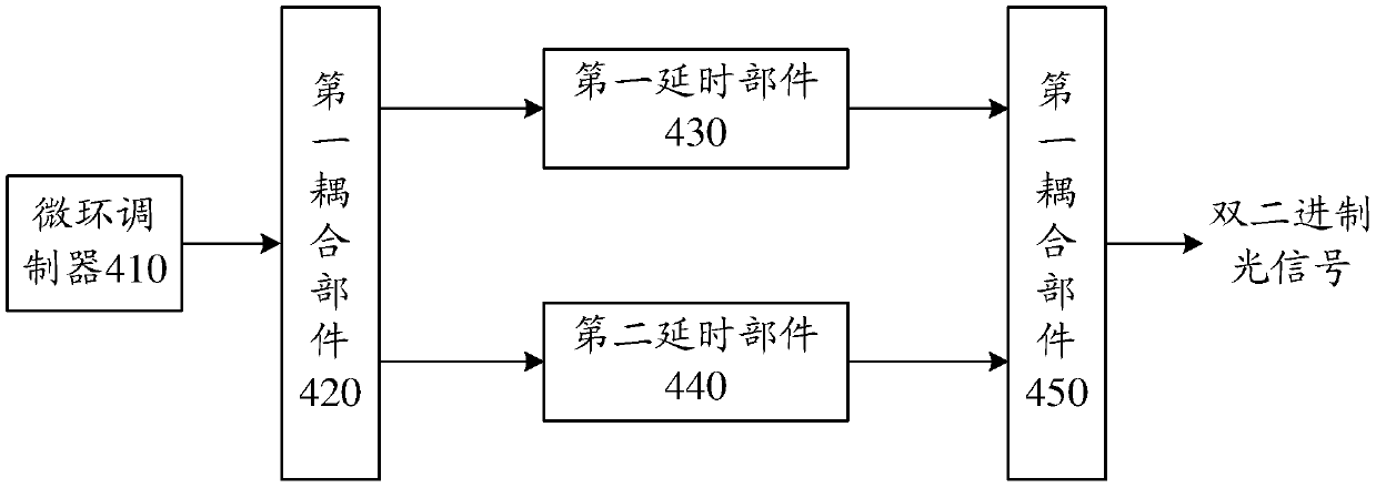 A device and method for generating an optical signal