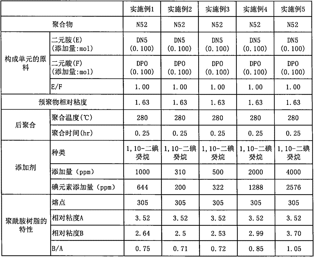 Polyamide resin, and preparation method therefor and molded product thereof