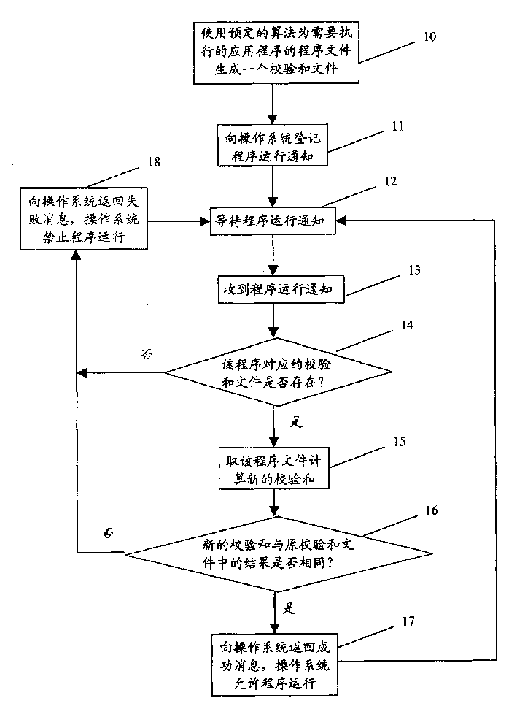 Method and device for preventing computer virus