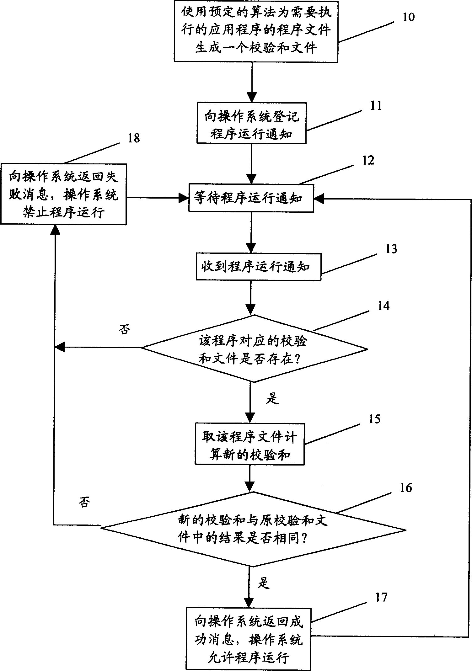 Method and device for preventing computer virus