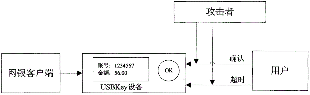 Method for realizing follow attack prevention in device with data sign determining function