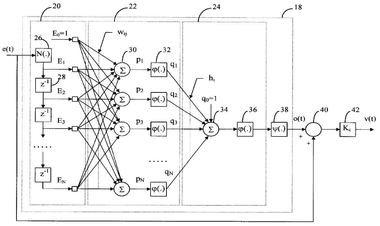 Model-free adaptive process control