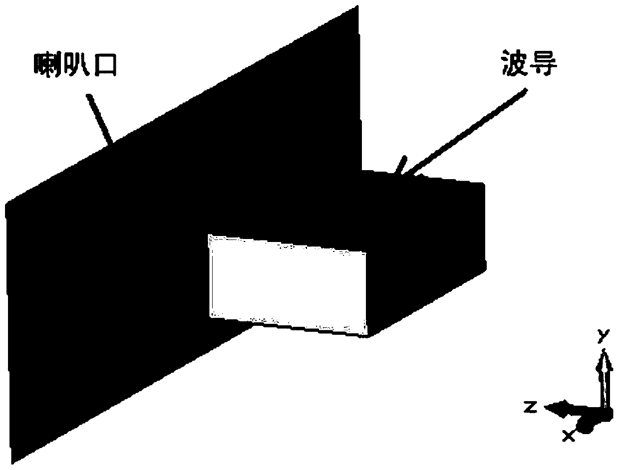 Waveguide port excitation method for solving electromagnetic finite element