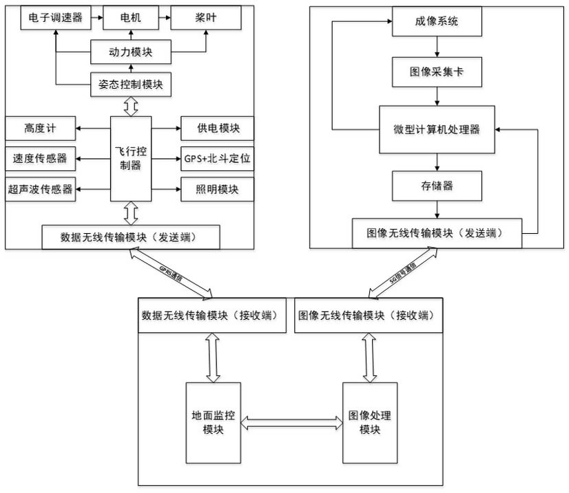 Unmanned aerial vehicle intelligent electric power inspection system and method