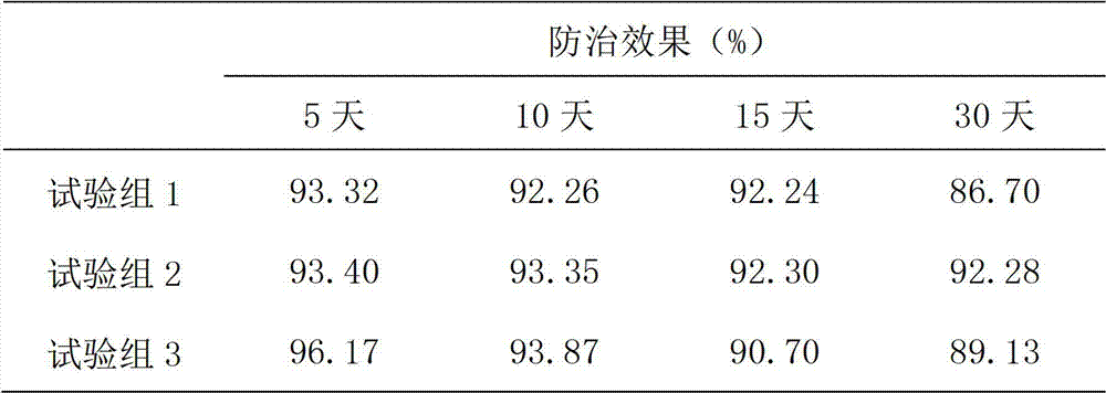 A high-permeability and high-attachment pesticide synergist and preparation method thereof