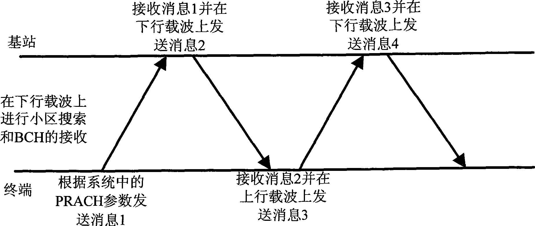 Method and system for multi-carrier stochastic access