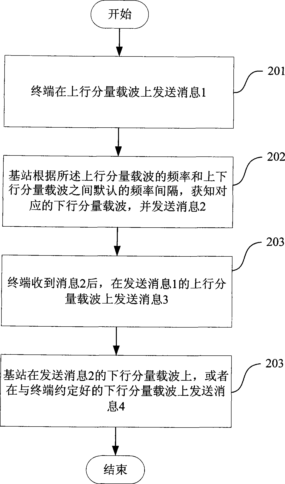 Method and system for multi-carrier stochastic access