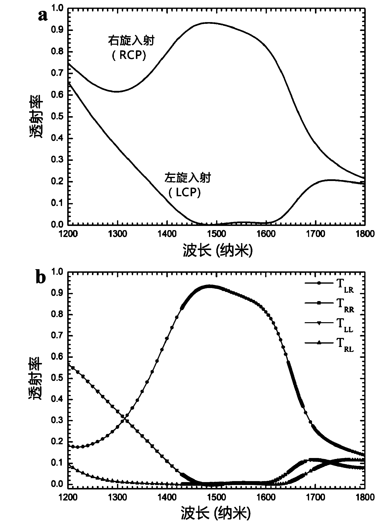 Single-layer planar chirality metal structure circular polarizer