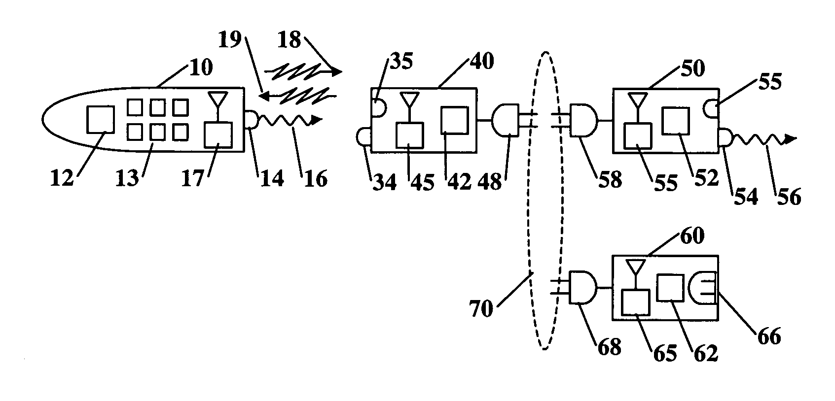 Remote operation of local or distant infrared-controllable and non-infrared-controllable devices