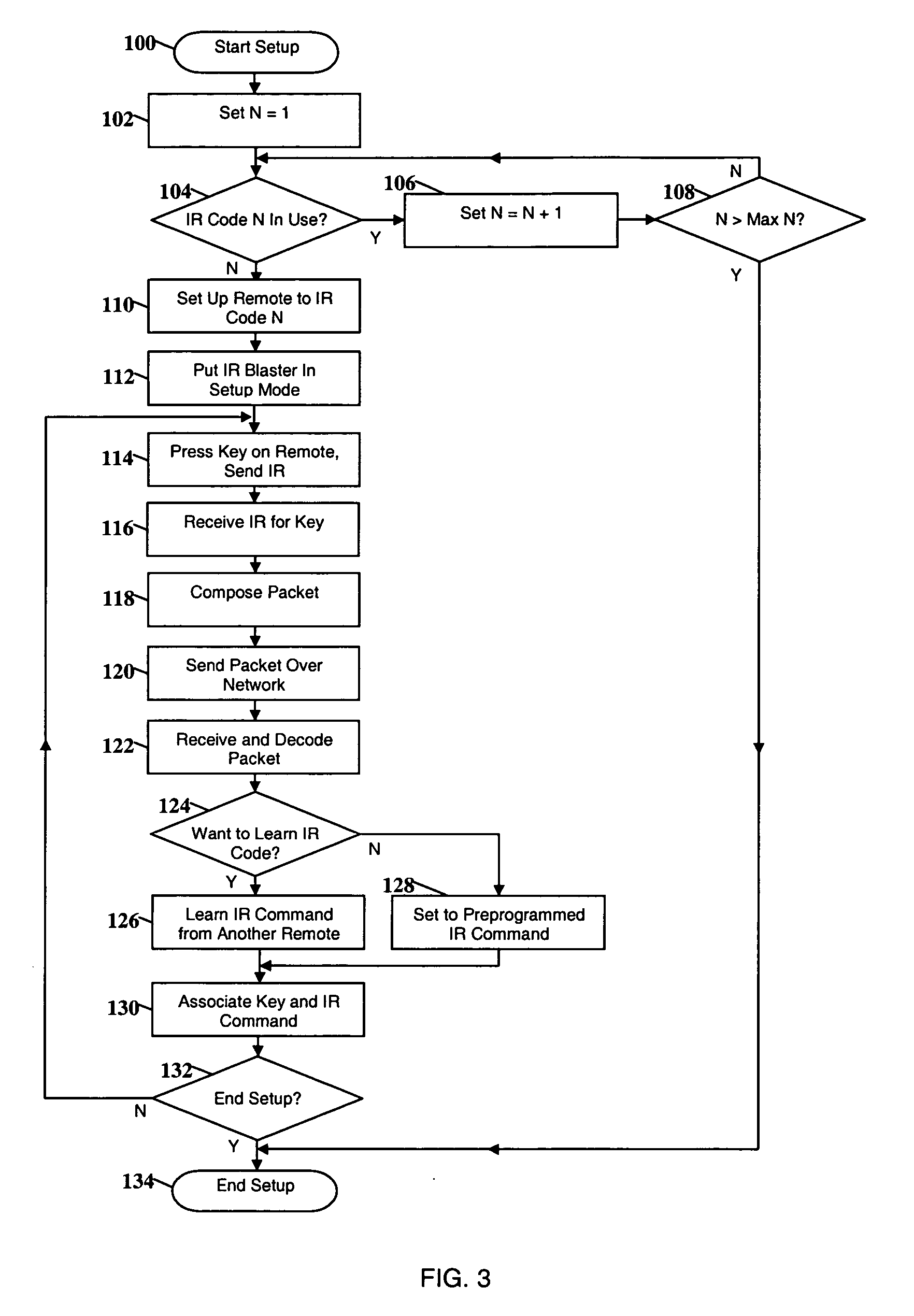 Remote operation of local or distant infrared-controllable and non-infrared-controllable devices