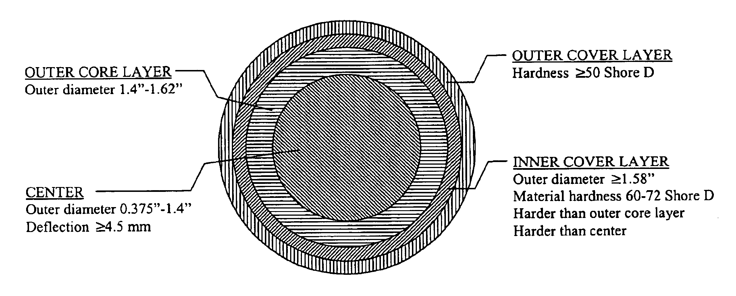 Thin, thermoset, polyurethane-covered golf ball with a dual core