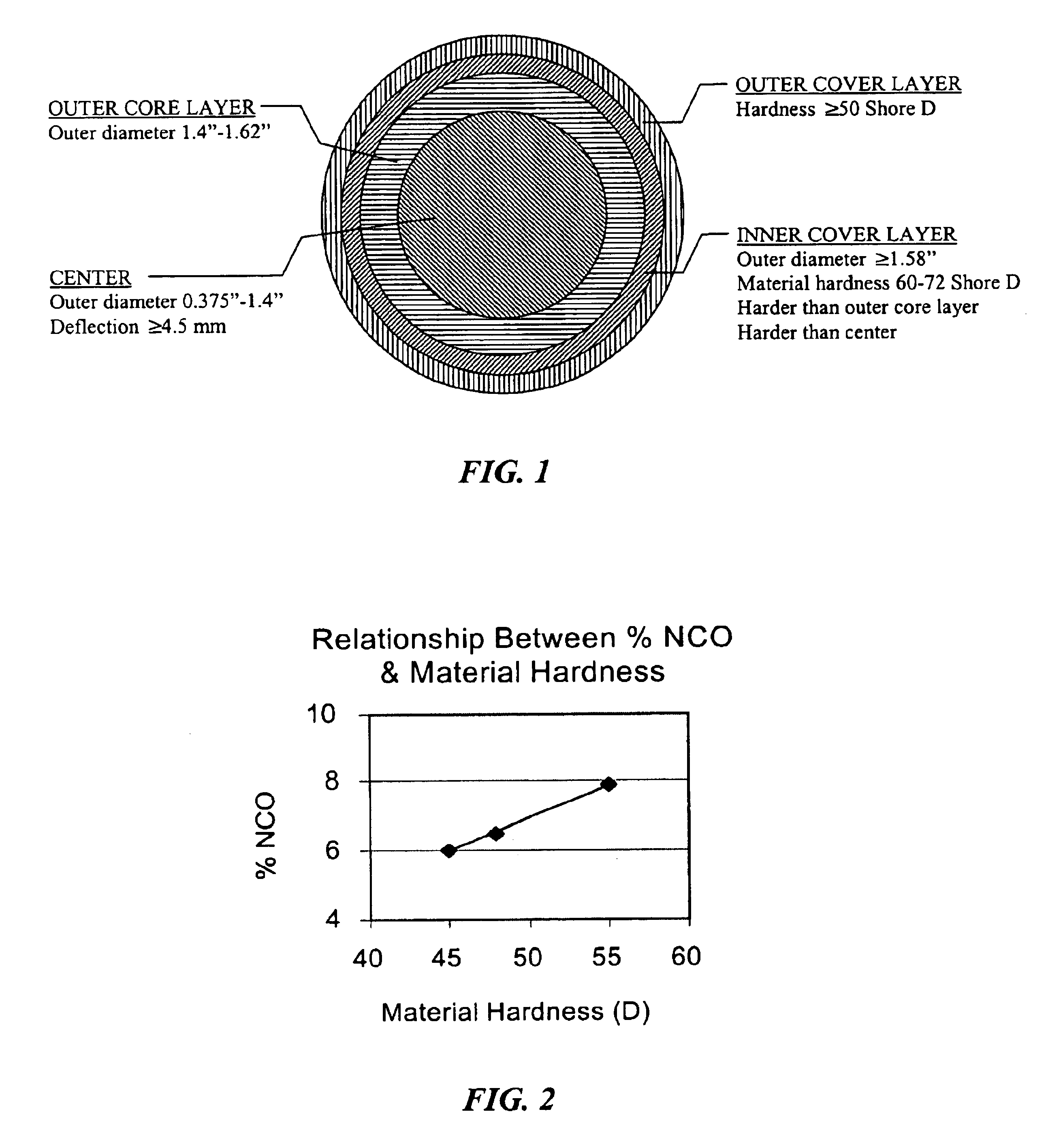 Thin, thermoset, polyurethane-covered golf ball with a dual core