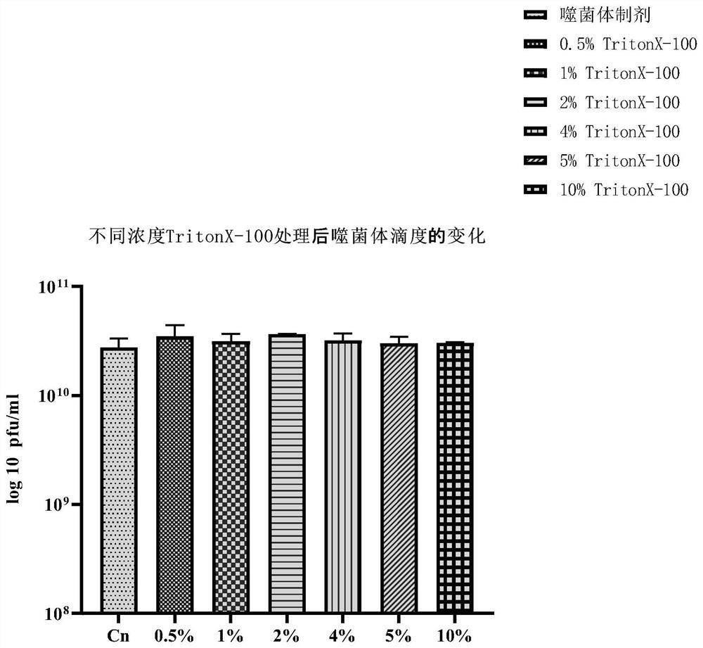 Method for removing endotoxin in phage preparation and application of method