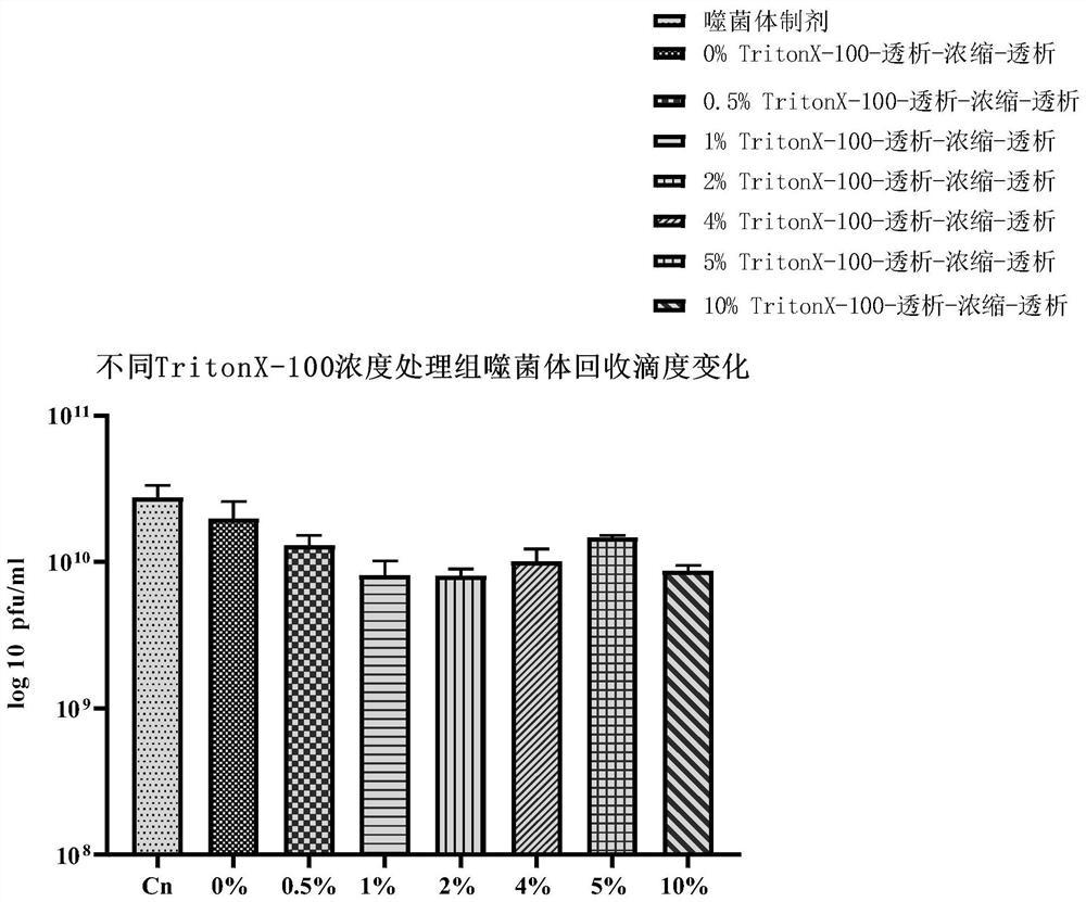 Method for removing endotoxin in phage preparation and application of method