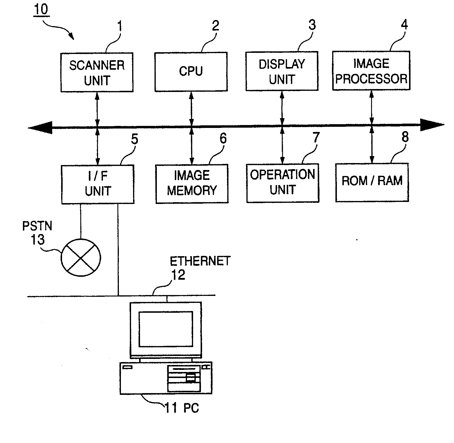 Image processing device, image processing method and remote-scan image processing system using the same