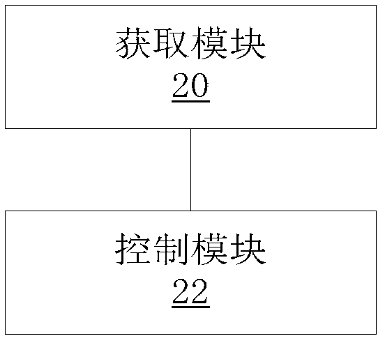 Transmission method for data among OpenFlow network domains and device