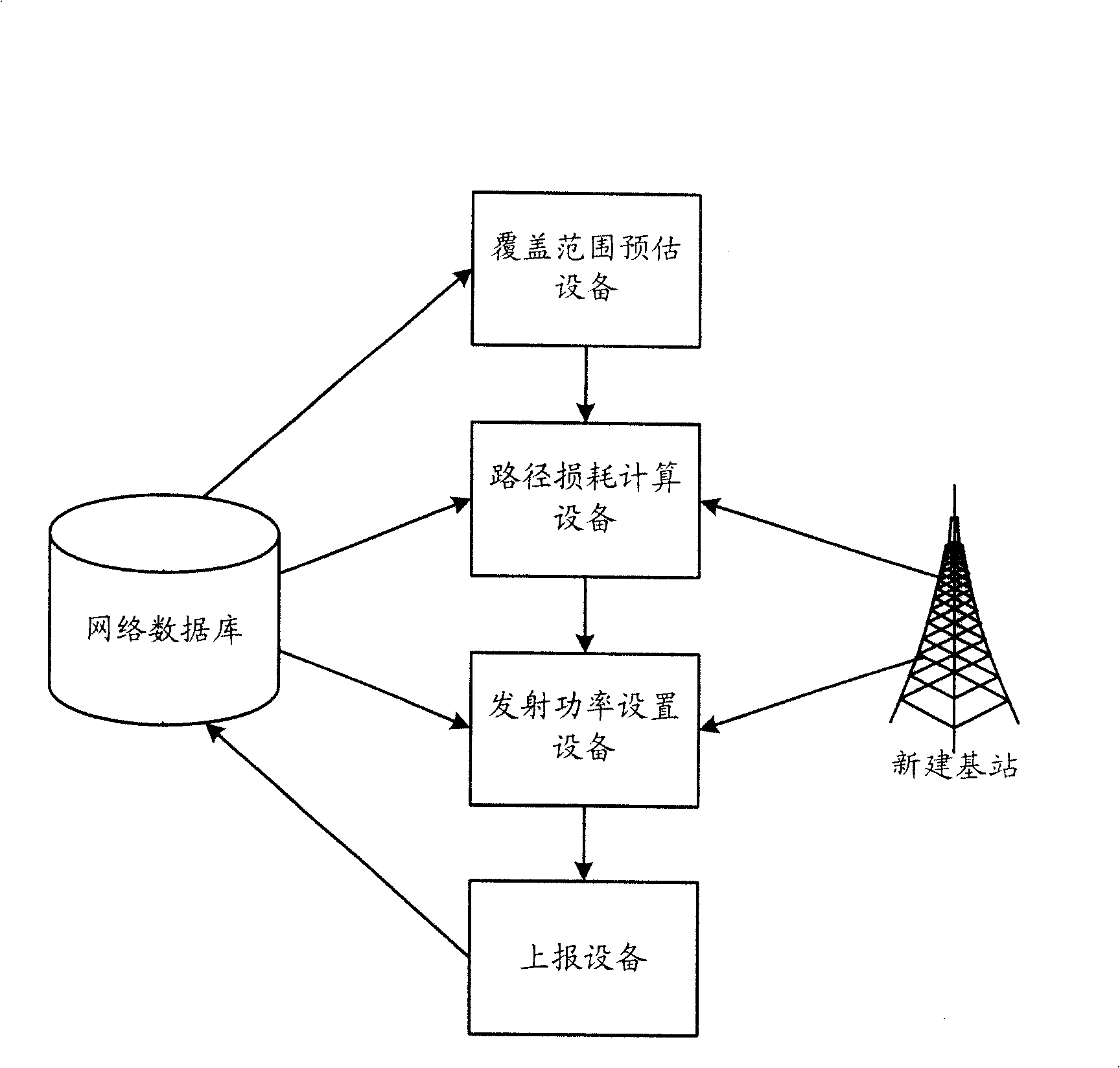 Method and system for base station transmission power setting in wireless honeycomb network