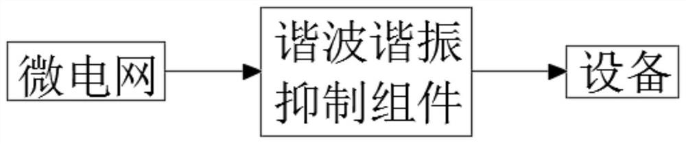 Harmonic resonance suppression system of microgrid