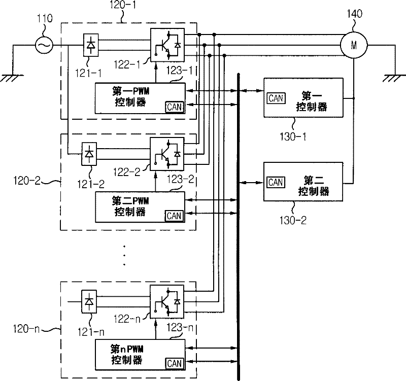 Multi-level inverter having dual controller