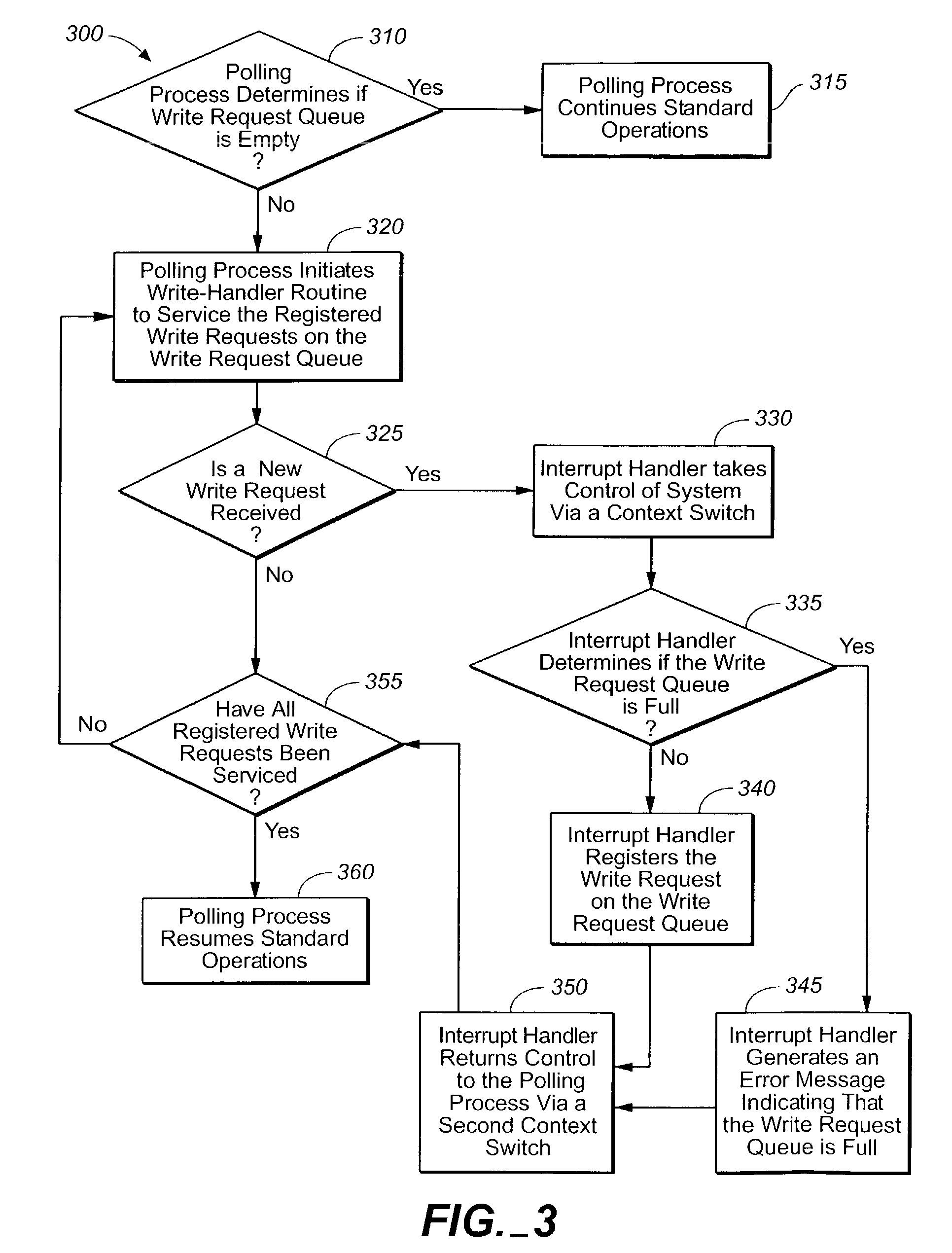 System and method for handling shared resource writes arriving via non-maskable interrupts (NMI) in single thread non-mission critical systems with limited memory space