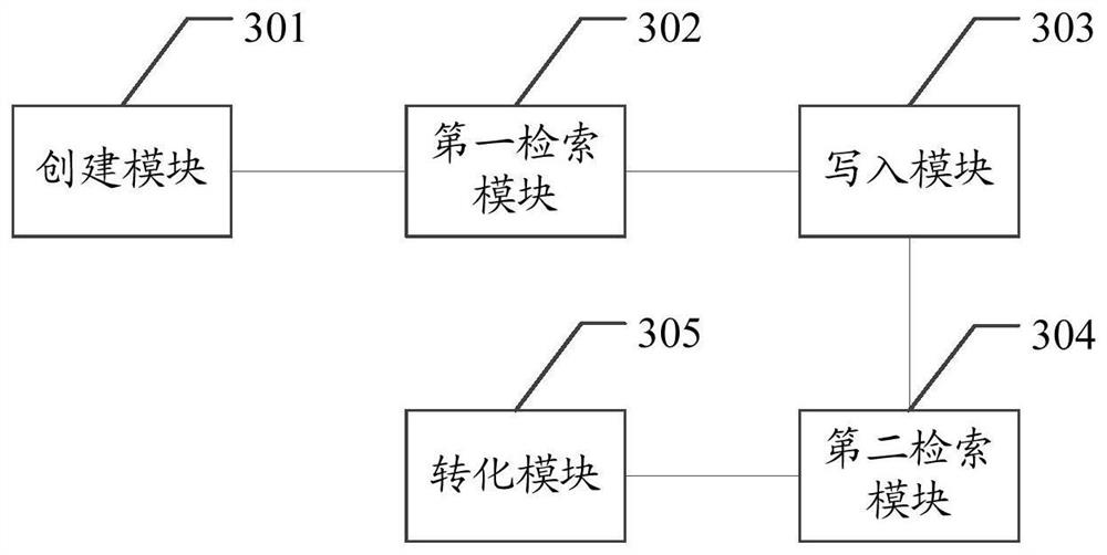 Interface data model conversion method, device, equipment and storage medium