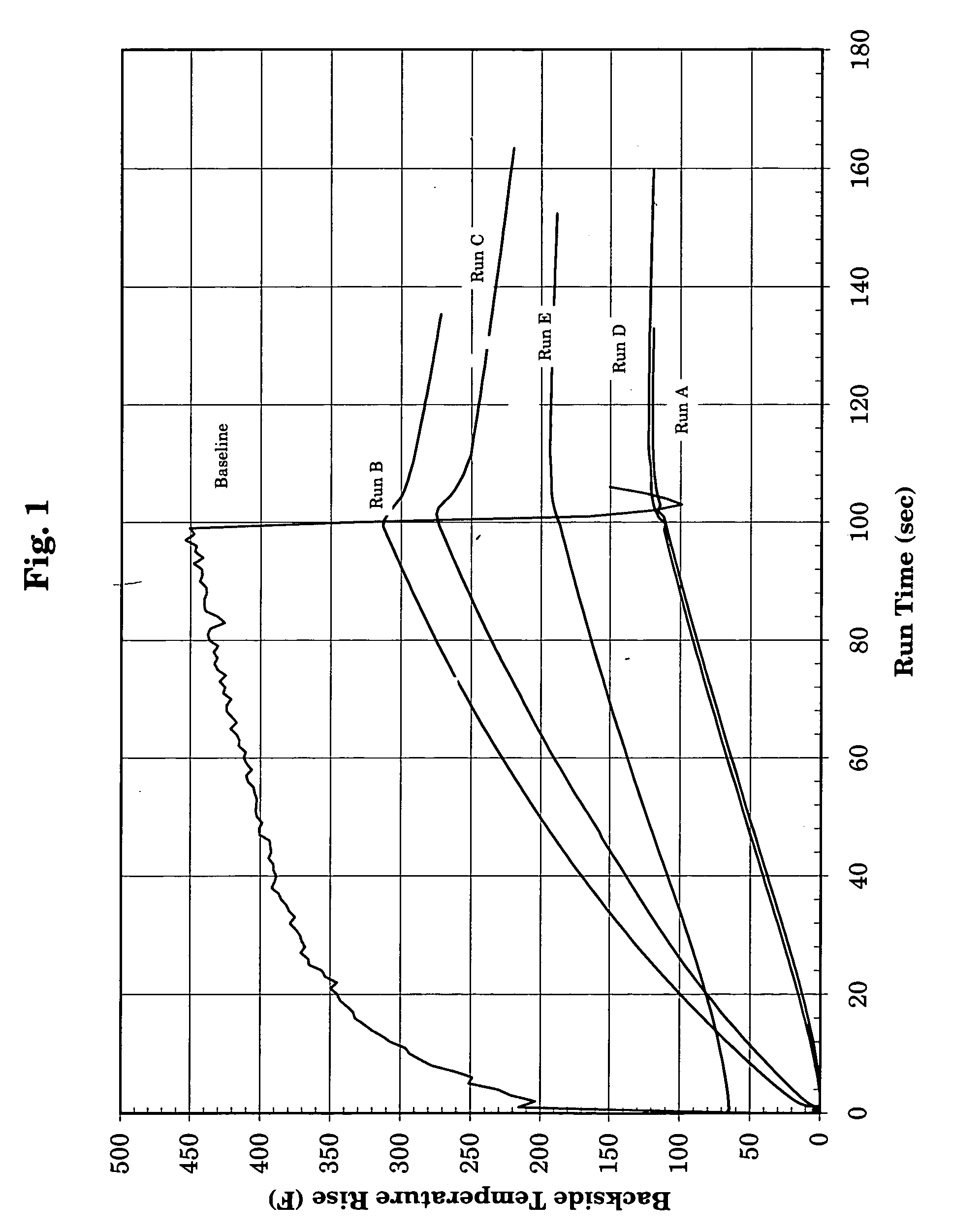 Thermal insulating coating for spacecrafts