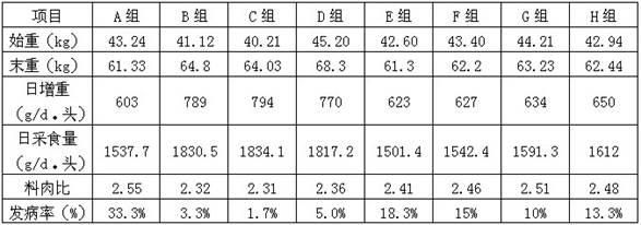 Compound pig feed additive with effect of improving pig immunity