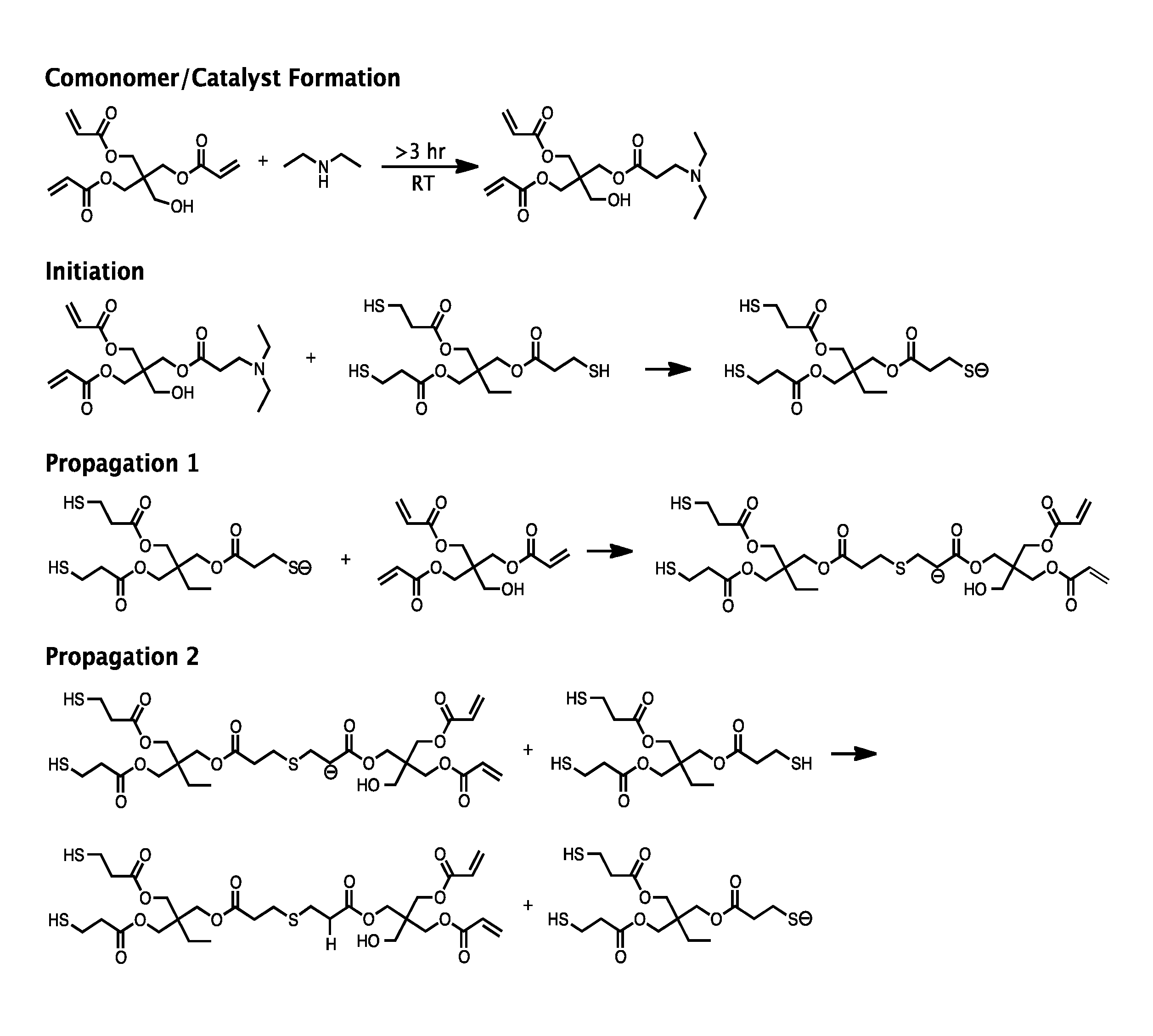 Thiol Acrylate Nanocomposite Foams