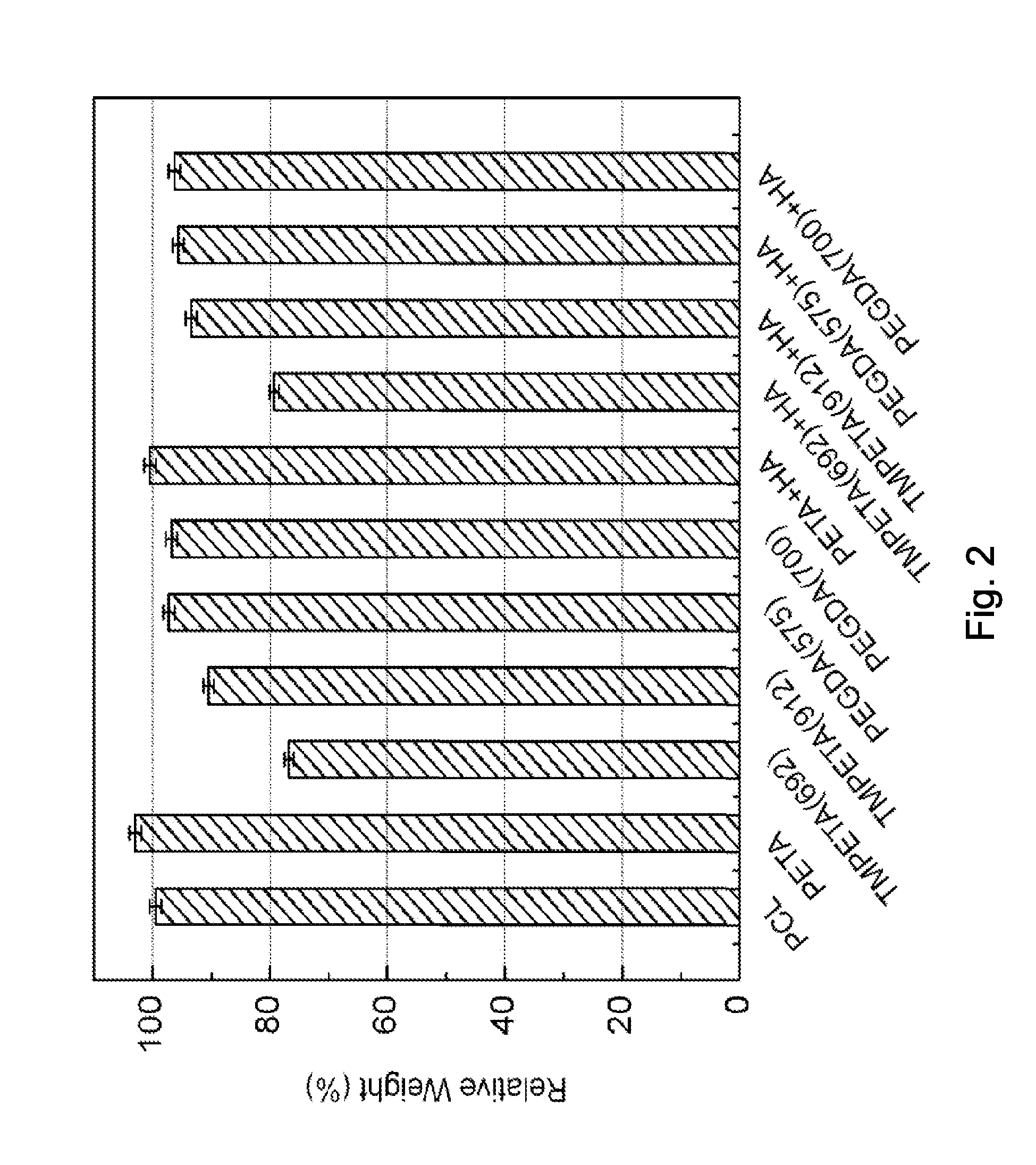 Thiol Acrylate Nanocomposite Foams