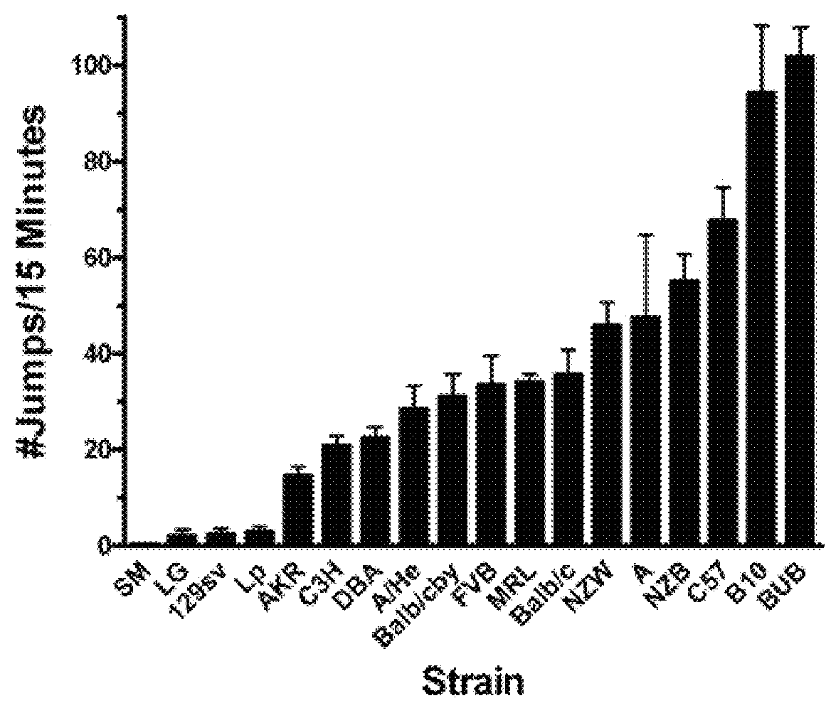 Methods and compositions for treating or preventing narcotic withdrawal symptoms