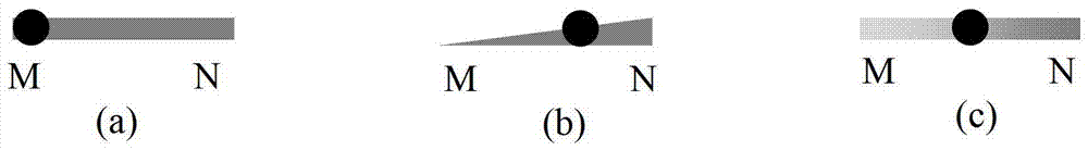 Method and device for adjusting graph granularity