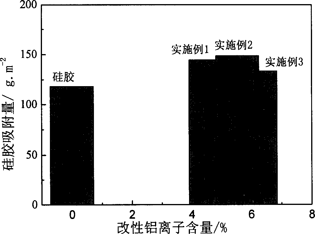 Aluminium modified silica-gel adsorbent material and its preparing process