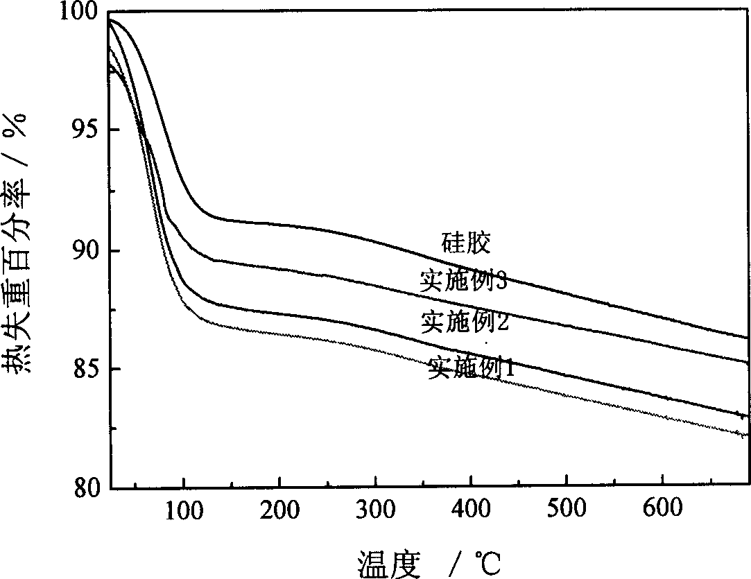 Aluminium modified silica-gel adsorbent material and its preparing process