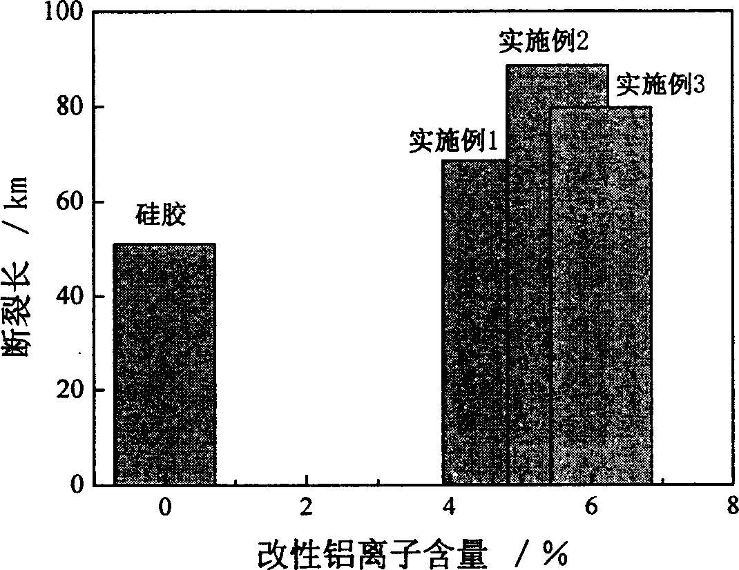 Aluminium modified silica-gel adsorbent material and its preparing process