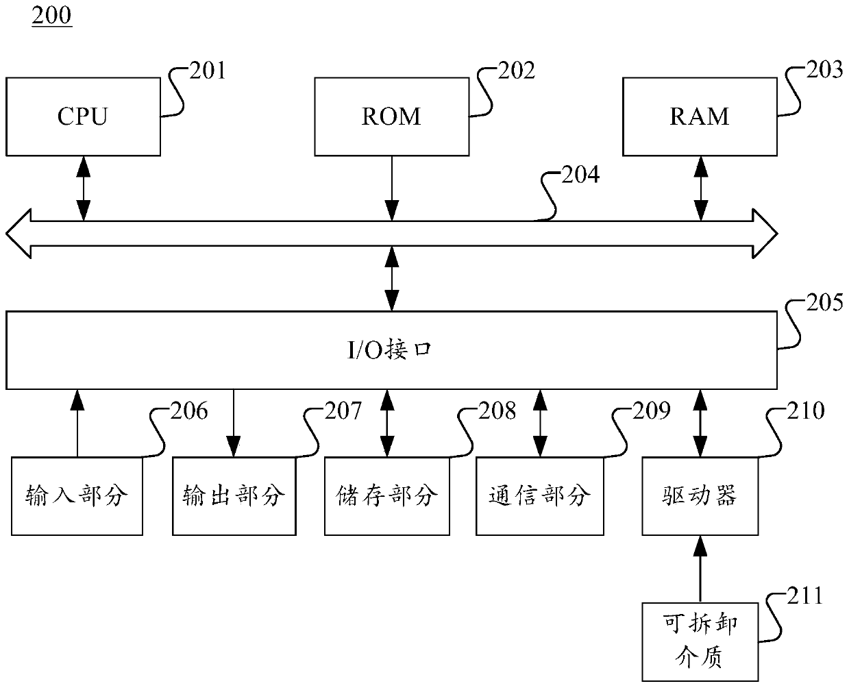 Navigation method and device, computer readable storage medium and electronic equipment