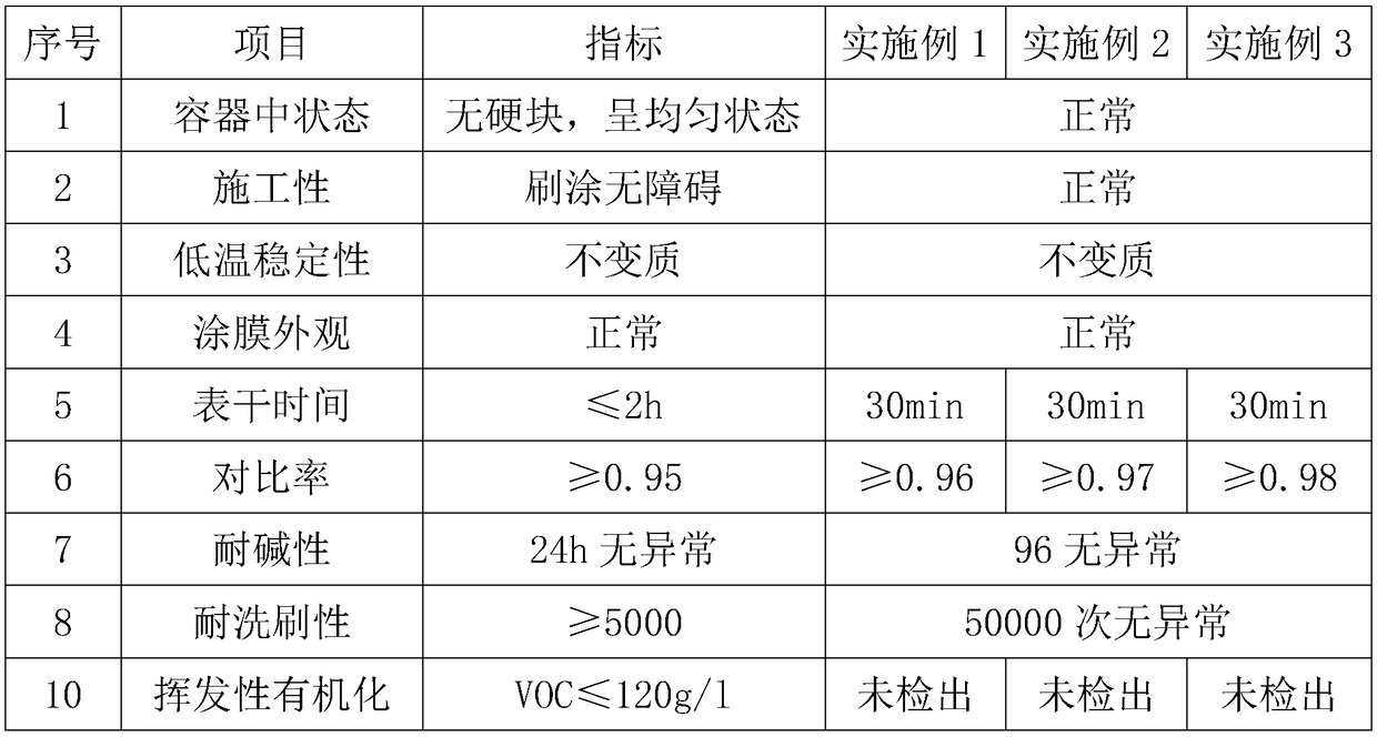 Water-based environment-friendly inner wall heat physiotherapeutic paint and preparation method thereof