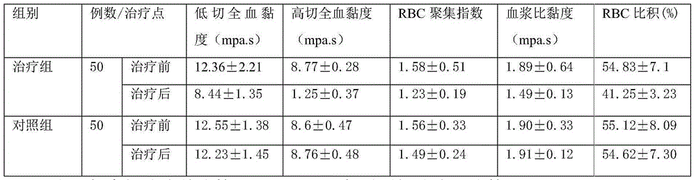 Composition with blood-fat-reducing effect and preparation method of composition