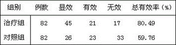 Traditional Chinese medicine clysis fluid for treating chronic renal insufficiency and yang deficiency-induced cold of diabetic nephropathy