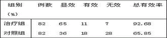 Traditional Chinese medicine clysis fluid for treating chronic renal insufficiency and yang deficiency-induced cold of diabetic nephropathy