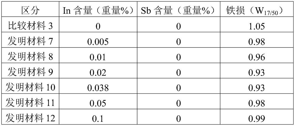 Grain-oriented electrical steel sheet and manufacturing method thereof