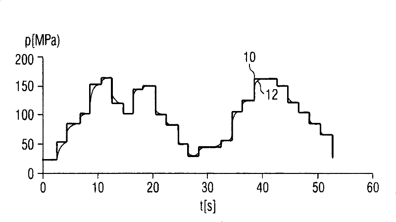 Method and motor controll unit