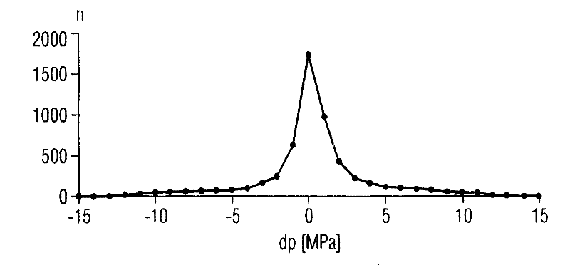 Method and motor controll unit