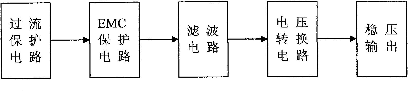 Wide voltage input and invariable voltage output power supply module