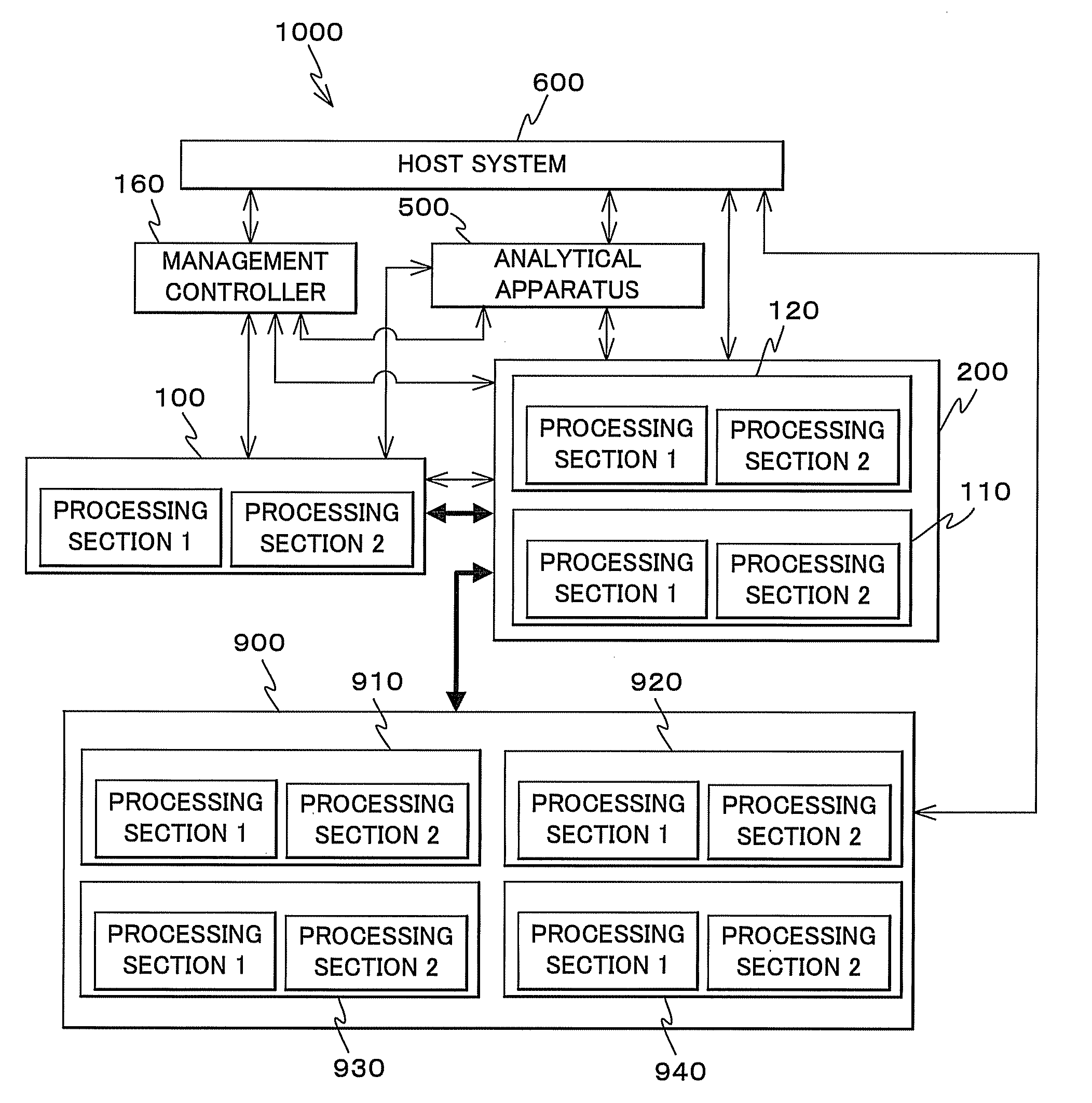 Overlay management method and apparatus, processing apparatus, measurement apparatus and exposure apparatus, device manufacturing system and device manufacturing method, and program and information recording medium