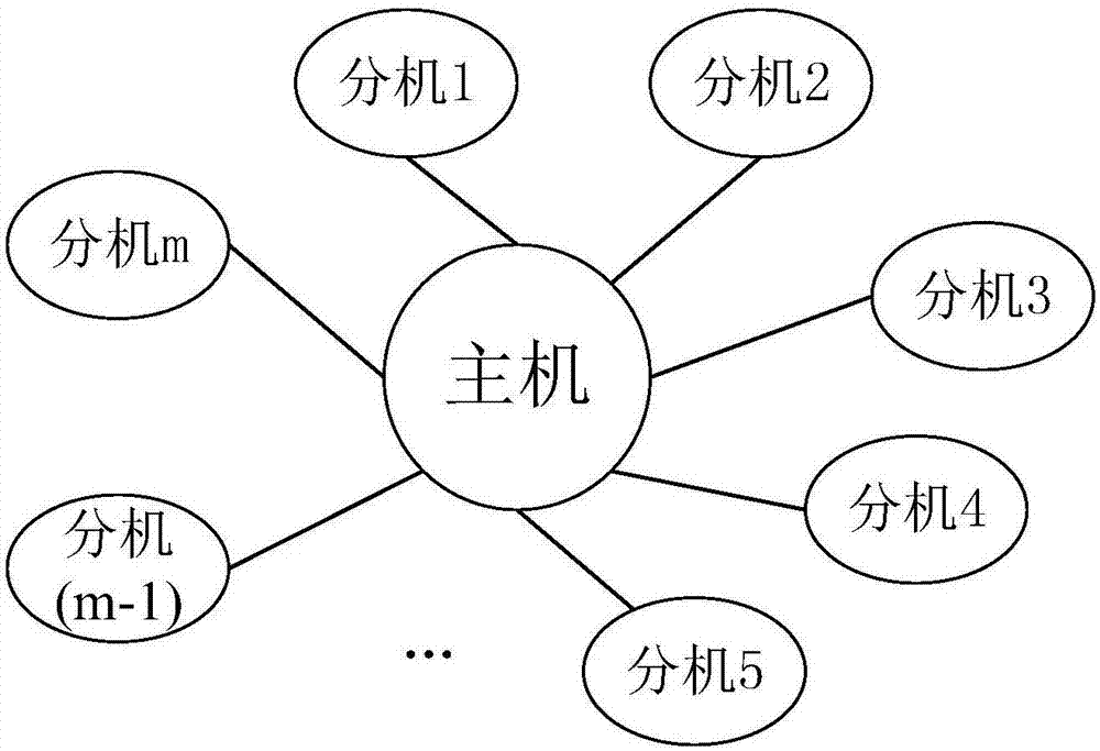 Particle swarm optimization algorithm, multi-computer parallel processing method and system