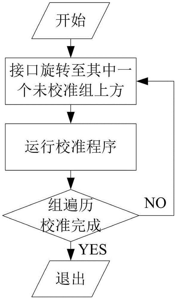 Multi-channel symmetric calibration method of integrated circuit testing system and interface switching device of integrated circuit testing system